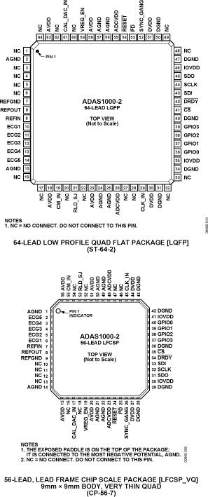 ADAS1000-2ͼ