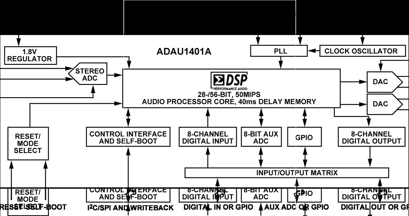 ADAU1401Aͼһ