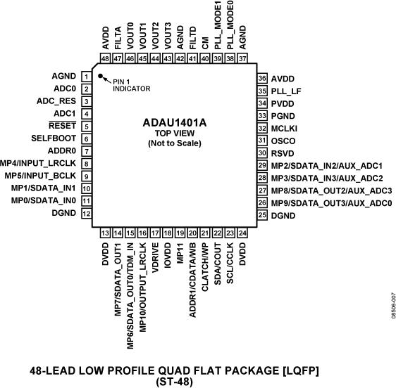 ADAU1401Aͼ