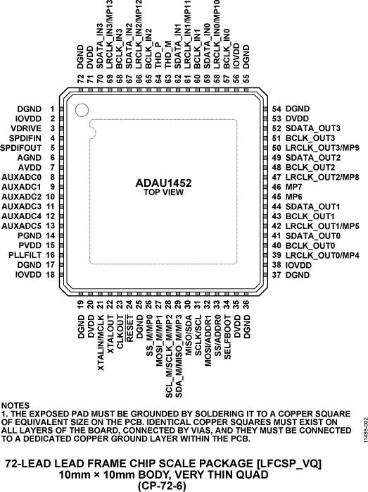 ADAU1452ͼ