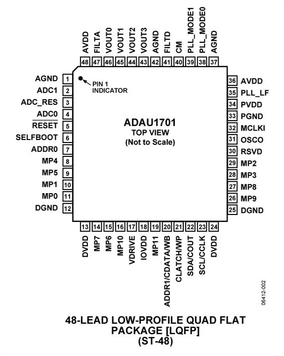 ADAU1701ͼ