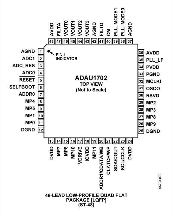 ADAU1702ͼ