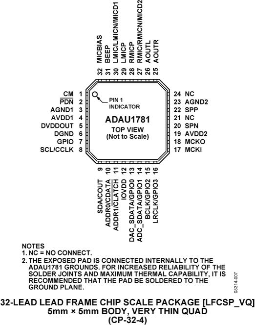 ADAU1781ͼ