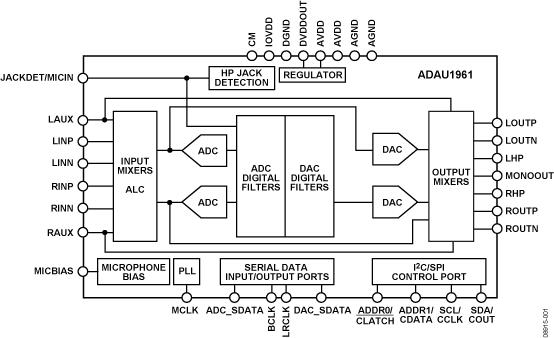 ADAU1961ͼһ