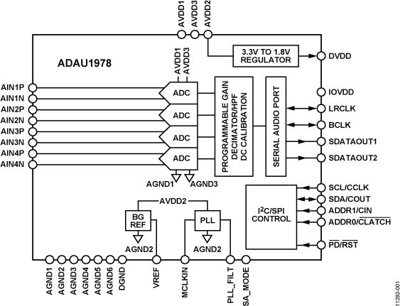 ADAU1978ͼһ