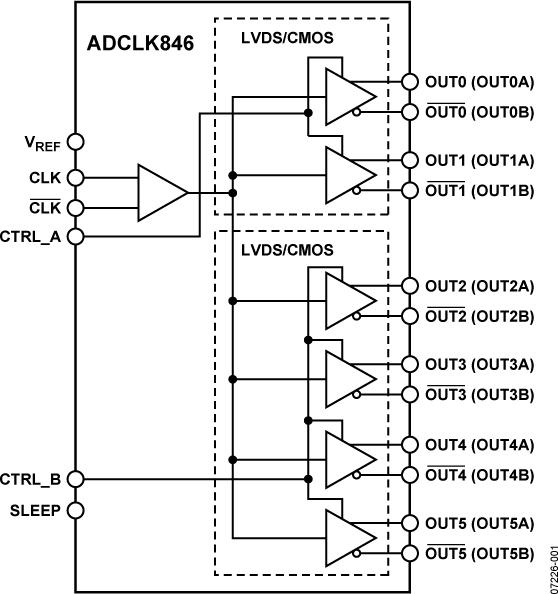 ADCLK846ͼһ