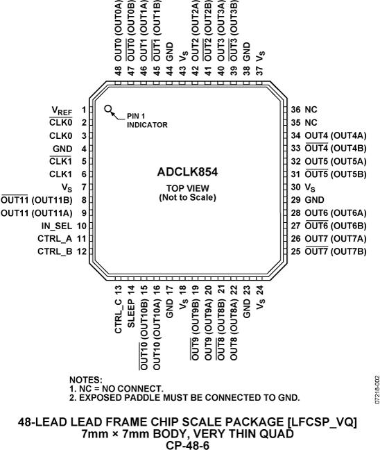 ADCLK854ͼ