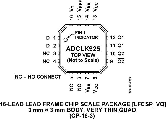 ADCLK925ͼ