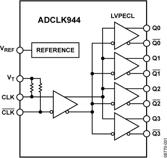 ADCLK944ͼһ