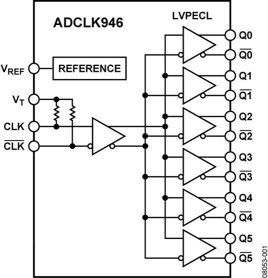 ADCLK946ͼһ