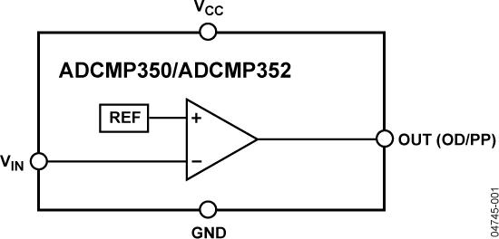 ADCMP350ͼһ