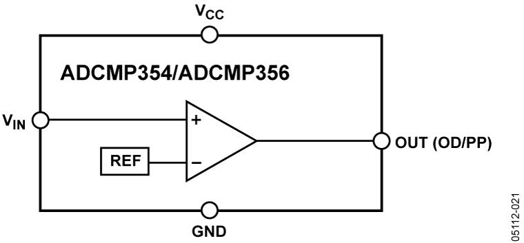 ADCMP356ͼһ