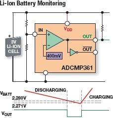 ADCMP361ͼһ