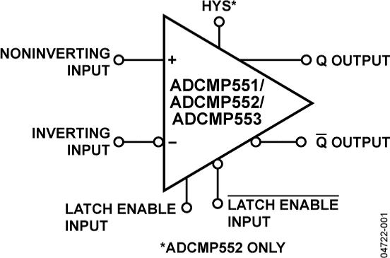 ADCMP551ͼһ