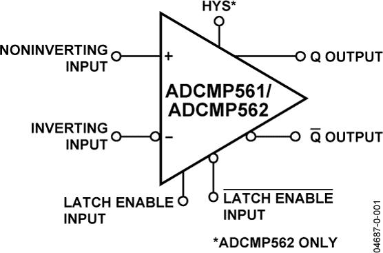 ADCMP561ͼһ