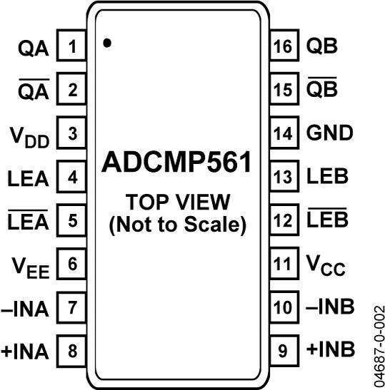 ADCMP561ͼ