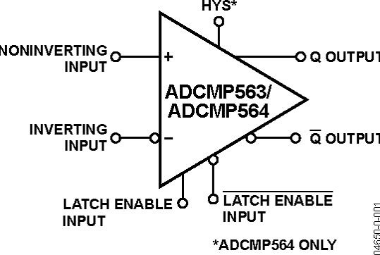 ADCMP563ͼһ