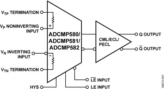 ADCMP580ͼһ