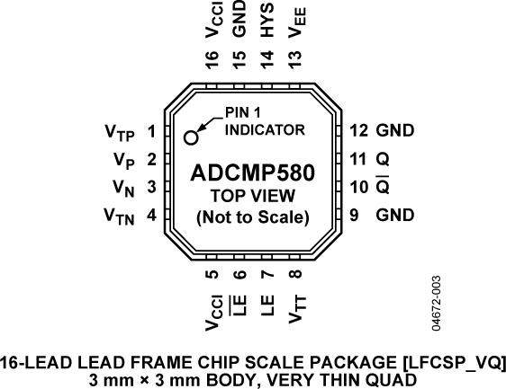 ADCMP580ͼ