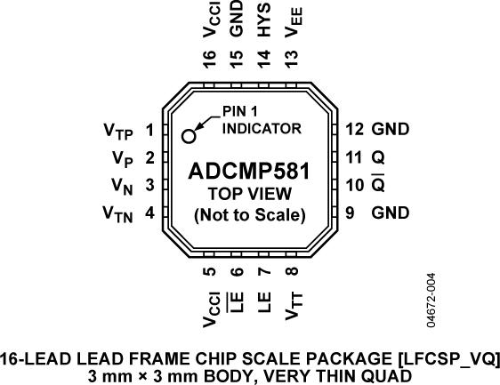 ADCMP581ͼ