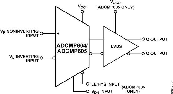 ADCMP604ͼһ