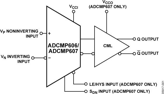 ADCMP607ͼһ