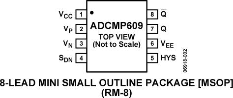 ADCMP609ͼ