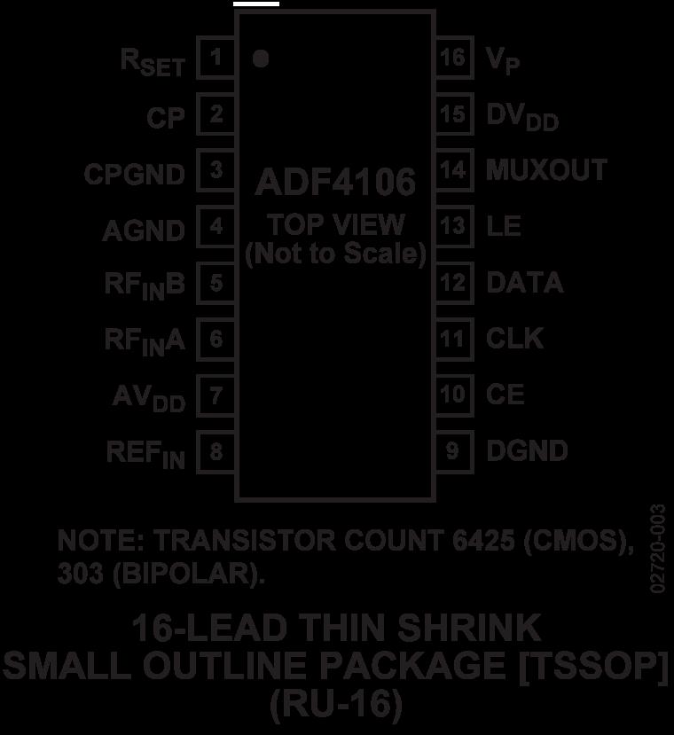 ADF4106ͼ