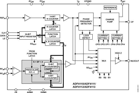 ADF4110ͼһ