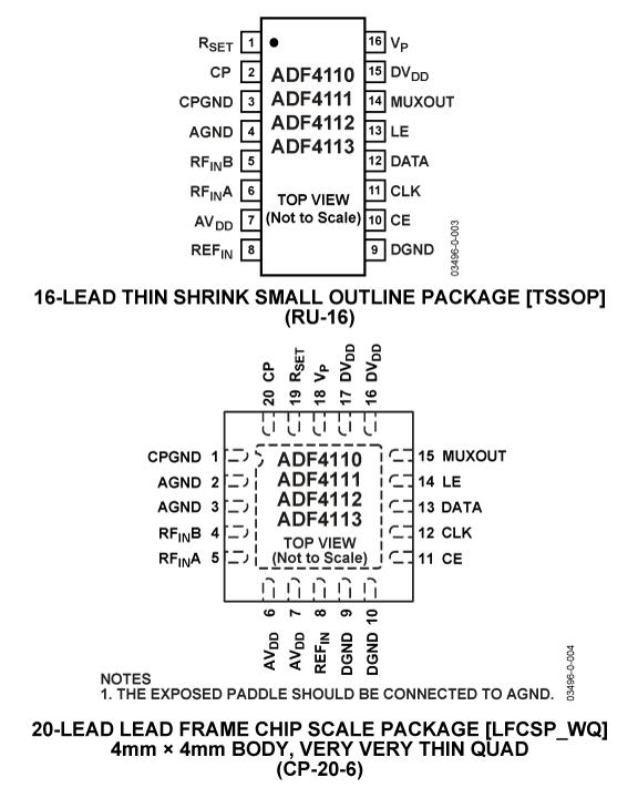 ADF4110ͼ