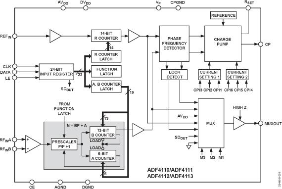 ADF4111ͼһ