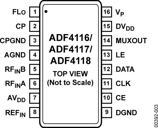 ADF4116ͼ