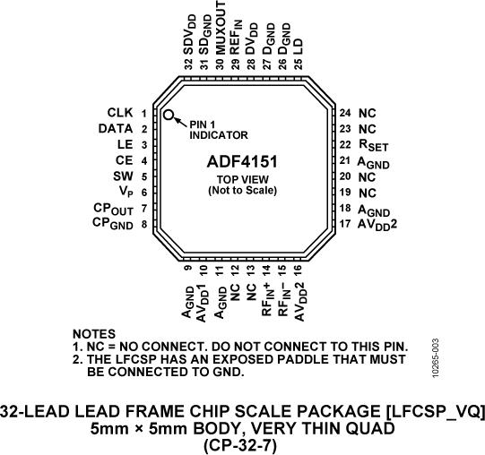 ADF4151ͼ