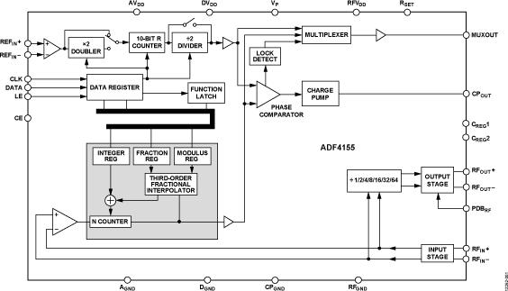 ADF4155ͼһ