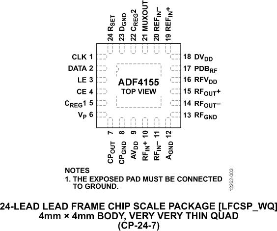 ADF4155ͼ