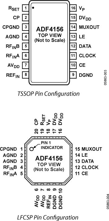 ADF4156ͼ