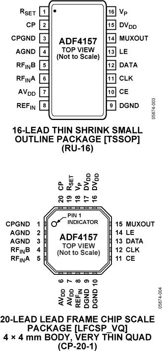 ADF4157ͼ