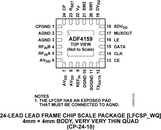 ADF4159ͼ