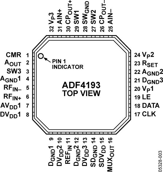 ADF4193ͼ