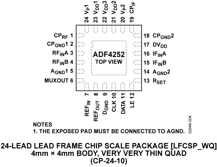 ADF4252ͼ