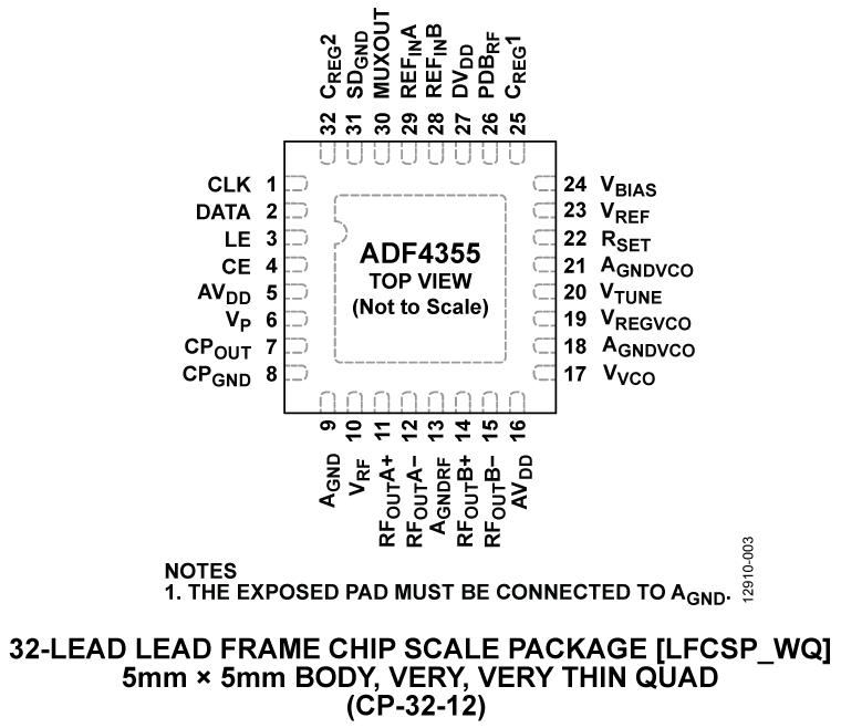 ADF4355ͼ