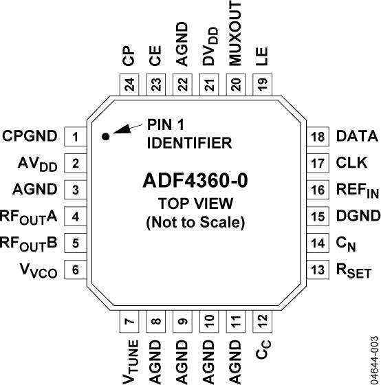 ADF4360-0ͼ