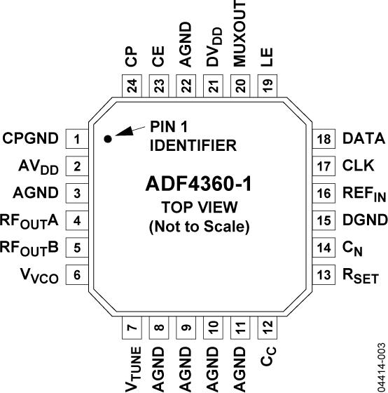 ADF4360-1ͼ