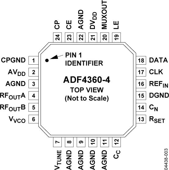 ADF4360-4ͼ