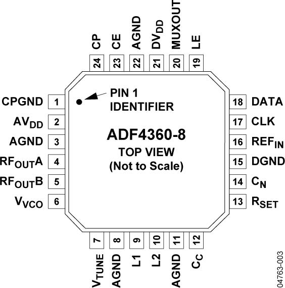 ADF4360-8ͼ