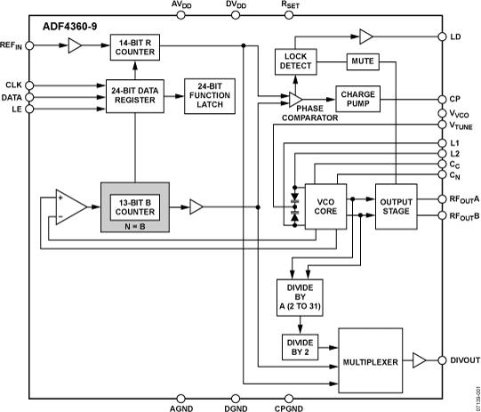 ADF4360-9ͼһ