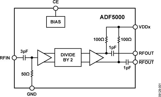 ADF5000ͼһ