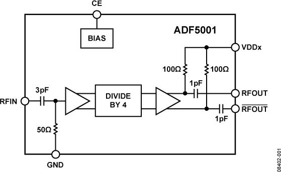 ADF5001ͼһ