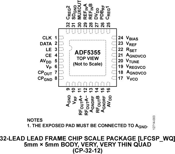 ADF5355ͼ