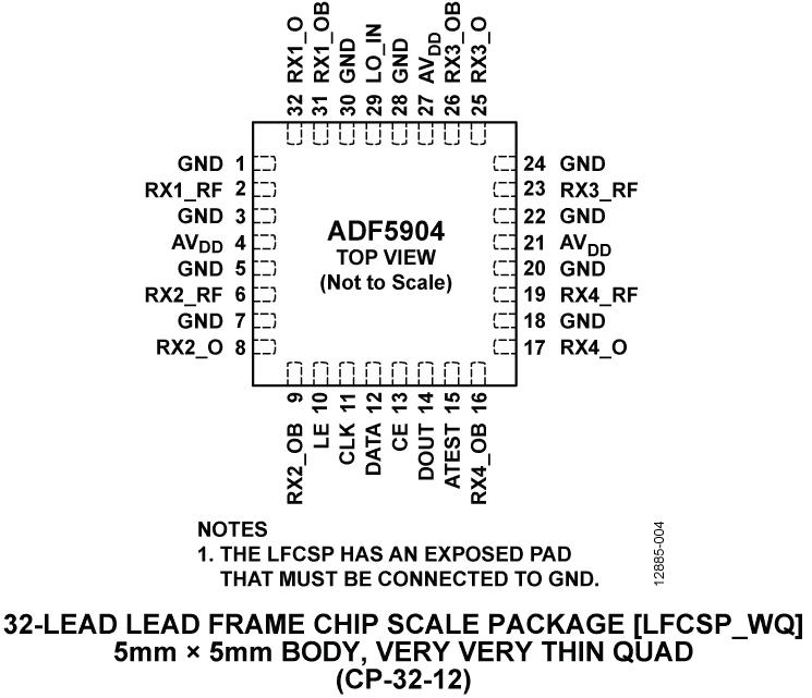 ADF5904ͼ